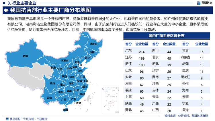 我国抗菌剂产品市场是一个开放的市场，竞争者既有来自国外的大企业，也有来自国内的竞争者，如广州佳伲斯防霉抗菌科技有限公司、湖南利洁生物集团股份有限公司等，同时，由于抗菌剂行业进入门槛较低，行业存在大量的中小企业，且多采取低价竞争策略，给行业带来无序竞争压力，目前，中国抗菌剂市场高度分散，市场竞争十分激烈，尚未形成具有绝对优势的龙头企业。