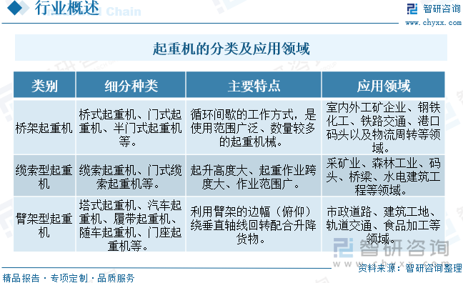 起重机的分类及应用领域