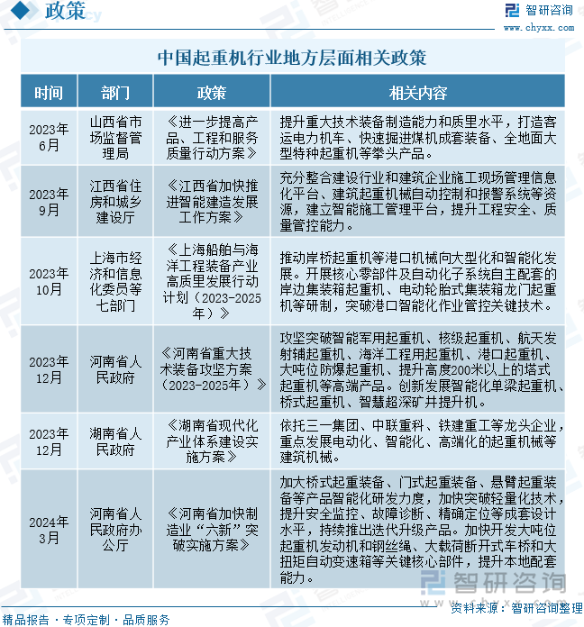 中国起重机行业地方层面相关政策