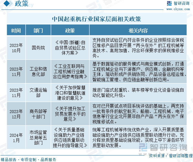 中国起重机行业国家层面相关政策