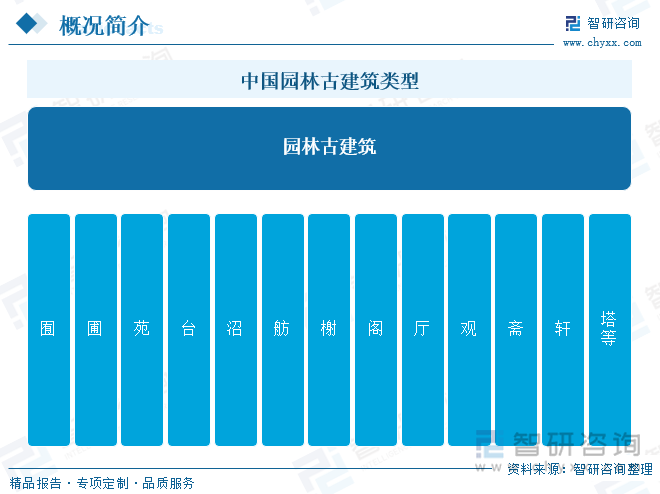 中国园林古建筑类型