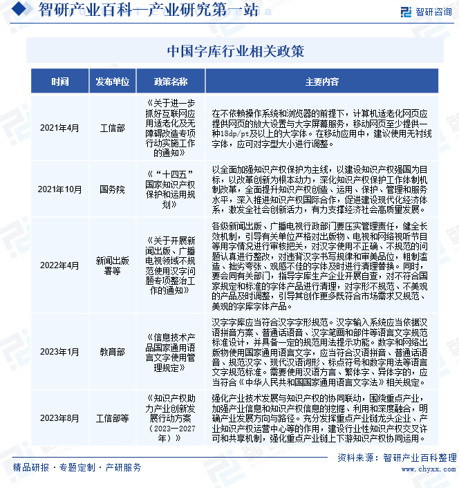 中国字库行业相关政策