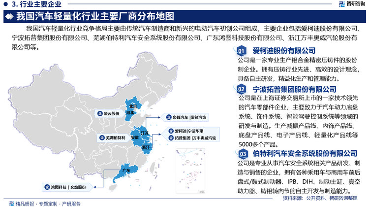 我国汽车轻量化行业竞争格局主要由传统汽车制造商和新兴的电动汽车初创公司组成，主要企业包括爱柯迪股份有限公司、宁波拓普集团股份有限公司、芜湖伯特利汽车安全系统股份有限公司、广东鸿图科技股份有限公司、浙江万丰奥威汽轮股份有限公司等。