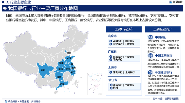 目前，我国市面上绝大部分的银行卡主要由国有商业银行、全国性质的股份制商业银行、城市商业银行、农村信用社、农村商业银行等金融机构发行。其中，中国银行、工商银行、建设银行、农业银行等四大国有银行在市场上占据较大份额，凭借稳定的经营模式及客户信赖度等优势，银行卡发卡量位居前列。与此同时，招商银行、浦发银行、中信银行等股份制银行和城市商业银行也在积极推出新的信用卡产品，凭借产品创新方面更为灵活、产品优惠力度大等优势持续扩大市场份额，占据一定的市场地位。