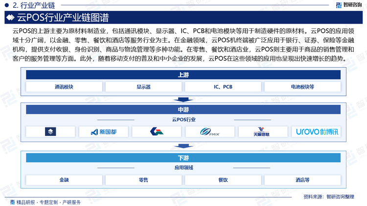 云POS的上游主要为原材料制造业，包括通讯模块、显示器、IC、PCB和电池模块等用于制造硬件的原材料。云POS的应用领域十分广阔，以金融、零售、餐饮和酒店等服务行业为主。在金融领域，云POS机终端被广泛应用于银行、证券、保险等金融机构，提供支付收银、身份识别、商品与物流管理等多种功能。在零售、餐饮和酒店业，云POS则主要用于商品的销售管理和客户的服务管理等方面。此外，随着移动支付的普及和中小企业的发展，云POS在这些领域的应用也呈现出快速增长的趋势。