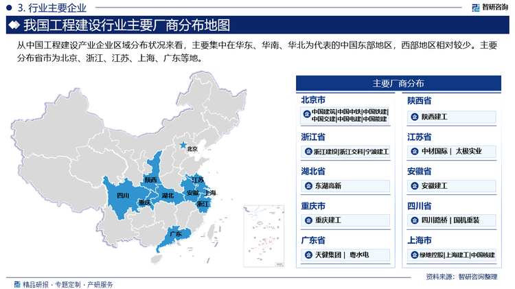 从中国工程建设产业企业区域分布状况来看，主要集中在华东、华南、华北为代表的中国东部地区，西部地区相对较少。主要分布省市为北京、浙江、江苏、上海、广东等地。