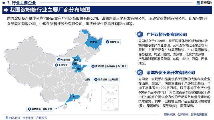 现如今，国内淀粉糖产能日趋集中，淀粉糖生产主要集中于玉米主产区的华北和东北地区，其中，华北地区引领着国内淀粉糖市场的趋势和方向，占国内总产能的一半以上，而山东省则是华北地区淀粉糖行业的领头羊。从企业方面来看，目前淀粉糖行业规模较大的生产企业较少，大多数淀粉糖企业普遍规模较小，多数厂家的生产规模化、集约化程度较低，往往是同一品种有众多企业生产，质量参差不齐，低水平重复生产现象较为严重。随着行业的快速发展，越来越多的企业进入淀粉糖市场，导致市场竞争日益激烈。目前，国内淀粉糖产量排名靠前的企业有广州双桥股份有限公司、诸城兴贸玉米开发有限公司、玉锋实业集团有限公司、山东省鲁洲食品集团有限公司、中粮生物科技股份有限公司等。