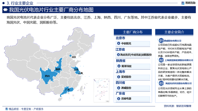 我国光伏电池片代表企业分布广泛，主要包括北京、江苏、上海、陕西、四川、广东等地。其中江苏省代表企业最多，主要有海润光伏、中润光能、润阳股份等。