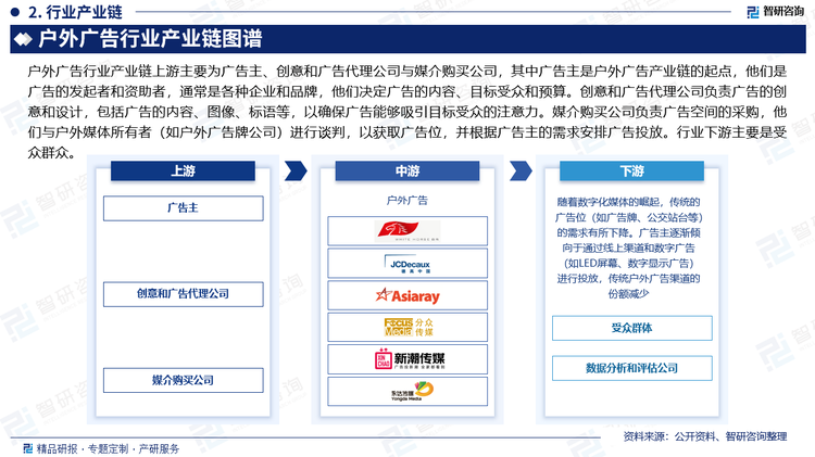 户外广告行业产业链上游主要为广告主、创意和广告代理公司与媒介购买公司，其中广告主是户外广告产业链的起点，他们是广告的发起者和资助者，通常是各种企业和品牌，他们决定广告的内容、目标受众和预算。创意和广告代理公司负责广告的创意和设计，包括广告的内容、图像、标语等，以确保广告能够吸引目标受众的注意力。媒介购买公司负责广告空间的采购，他们与户外媒体所有者（如户外广告牌公司）进行谈判，以获取广告位，并根据广告主的需求安排广告投放。行业下游主要是受众群众。随着数字化媒体的崛起，传统的广告位（如广告牌、公交站台等）的需求有所下降。广告主逐渐倾向于通过线上渠道和数字广告（如LED屏幕、数字显示广告）进行投放，传统户外广告渠道的份额减少。