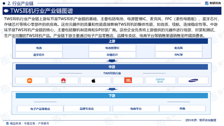 TWS耳機(jī)行業(yè)產(chǎn)業(yè)鏈上游環(huán)節(jié)是TWS耳機(jī)產(chǎn)業(yè)鏈的基礎(chǔ)，主要包括電池、電源管理IC、麥克風(fēng)、FPC（柔性電路板）、藍(lán)牙芯片、存儲芯片等核心零部件的供應(yīng)商。這些元器件的質(zhì)量和性能直接影響TWS耳機(jī)的整體性能，如音質(zhì)、續(xù)航、連接穩(wěn)定性等。中游環(huán)節(jié)是TWS耳機(jī)產(chǎn)業(yè)鏈的核心，主要包括整機(jī)制造商和SIP封裝廠商。這些企業(yè)負(fù)責(zé)將上游提供的元器件進(jìn)行組裝、封裝和測試，生產(chǎn)出完整的TWS耳機(jī)產(chǎn)品。產(chǎn)業(yè)鏈下游主要通過電子產(chǎn)品零售店、品牌專賣店、電商平臺等銷售渠道銷售至終端消費(fèi)者。