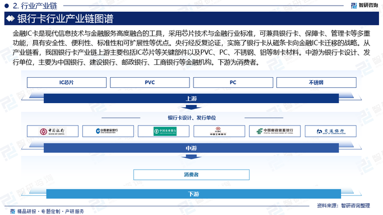 金融IC卡是现代信息技术与金融服务高度融合的工具，采用芯片技术与金融行业标准，可兼具银行卡、保障卡、管理卡等多重功能，具有安全性、便利性、标准性和可扩展性等优点。央行经反复论证，实施了银行卡从磁条卡向金融IC卡迁移的战略。从产业链看，我国银行卡产业链上游主要包括IC芯片等关键部件以及PVC、PC、不锈钢、铝等制卡材料。中游为银行卡设计、发行单位，主要为中国银行、建设银行、邮政银行、工商银行等金融机构。下游为消费者。