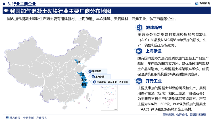 企业来看，其中旭建新材主营业务为新型建材蒸压轻质加气混凝士(ALC)制品及NALC钢结构单元房的研发、生销售和施工安装服务。上海伊通拥有国内规模先进的优质砂加气混凝土产品生产基地，年产能为50万立方米。是优质砂加气混凝士产品制造商，也是混凝土框架填充系统、建筑保温系统和钢结构围护系统的集成供应商。开元工业主要从事加气混凝土制品的研发和生产，属利用选矿废渣(粉末)和化工废渣(脱石膏)为主要原材料生产的新型环保节能建材，产品主要为B04级、B05级、B06级优质加气混凝士(AAC)砌块和加筋板材及施工辅材。