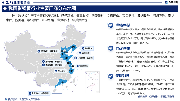 其中华达新材是一家主要从事多功能彩色涂层板、热镀锌铝板及其基板的研发、生产和销售的新材料生产企业。2024年上半年公司营收34.01亿元，同比下降1.69%，其中彩色涂层板收入12.63亿元，同比下降7.4%。扬子新材直致力于为市场提供各规格中高端彩涂板，以彩涂板为基础，结合绿色低碳新品，协同拓展新材料板块，打造“新材料+碳中和”概念的新业务模式。2024年上半年公司营收1.85亿元，同比下降17.82%，归属净利润为0.16亿元，同比增长221.85%。天津彩板是专业生产彩涂钢卷的企业，全套设备及生产技术从日本引进，年产优质彩涂钢卷15万吨。2024年上半年公司营收1.5亿元，同比下降18.18%，其中彩涂板销售收入为1.48亿元，同比下降19.24%。