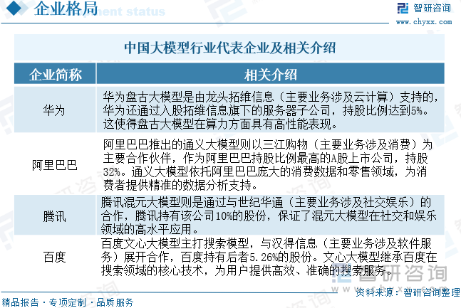 中国大模型行业代表企业及相关介绍