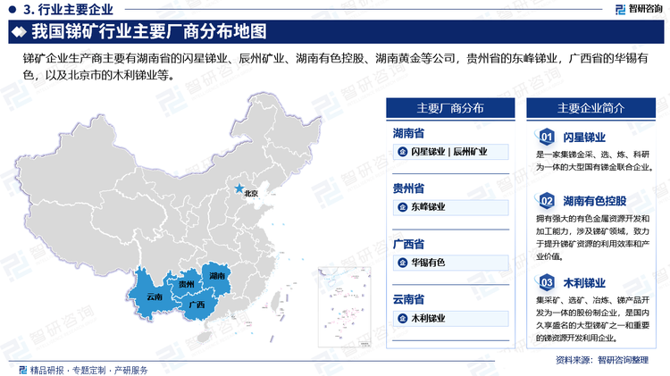 锑矿企业生产商主要有湖南省的闪星锑业、辰州矿业、湖南有色控股、湖南黄金等公司，贵州省的东峰锑业，广西省的华锡有色，以及北京市的木利锑业等。