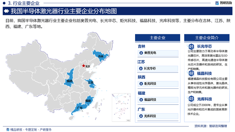 从全球半导体激光器行业竞争格局来看，全球半导体激光器行业市场份额主要被日本、美国等国外企业所占据，这主要得益于他们在半导体材料、芯片制造、封装技术等方面的优势，以及其在通信、显示、医疗等领域的稳定客户基础。而中国在半导体激光器行业起步较晚，市场份额占比相对较少，但也有一定的影响力。这主要得益于其在低功率半导体激光器方面的成本优势，以及其在国内市场的快速发展。代表性的中国企业有奥普光电、长光华芯、炬光科技、福晶科技、光库科技等，主要分布在吉林、江苏、陕西、福建、广东等地。