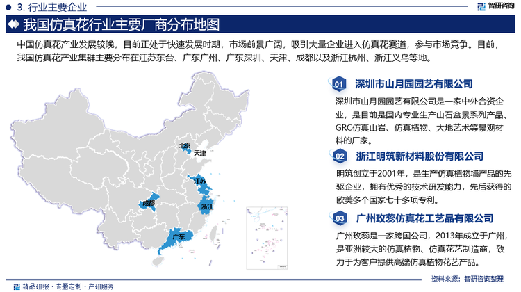 中国仿真花产业发展较晚，目前正处于快速发展时期，市场前景广阔，吸引大量企业进入仿真花赛道，参与市场竞争。目前，我国仿真花产业集群主要分布在江苏东台、广东广州、广东深圳、天津、成都以及浙江杭州、浙江义乌等地，其中，义乌是中国仿真花制造和出口的重要基地，其行业规模庞大，产品种类繁多，涵盖了各档次的仿真花、仿真绿植、盆景以及婚庆花类等。从企业格局来看，在生产制造环节，我国的仿真花行业呈现出市场分散、竞争激烈的格局，生产企业众多，行业集中度较低，暂未出现寡头型进行市场垄断现象。行业内代表性企业包括深圳市山月园园艺有限公司、广州玫蕊仿真花工艺品有限公司、东莞市恒翔仿真植物有限公司、广州琪浩仿真工艺品有限公司以及广州海虹仿真植物厂等。