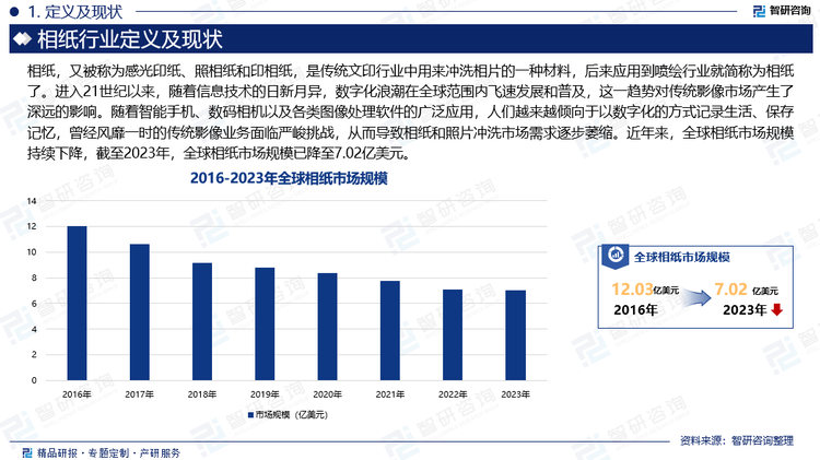 相纸是把感光乳剂涂布于传统的纸浆纤维上，具有最高的影像品质与历久不变的特性。相纸是传统文印行业中用来冲洗相片的一种材料。现如今已经应用到喷绘、广告等多种行业。进入21世纪以来，随着信息技术的日新月异，数字化浪潮在全球范围内飞速发展和普及，这一趋势对传统影像市场产生了深远的影响。随着智能手机、数码相机以及各类图像处理软件的广泛应用，人们越来越倾向于以数字化的方式记录生活、保存记忆，曾经风靡一时的传统影像业务面临严峻挑战，从而导致相纸和照片冲洗市场需求逐步萎缩。与此同时，美国有着六十年历史的拍立得公司宝丽来于2009年2月停止生产一次性相纸，后在全球宝丽来爱好者的支持下授权全球最后一家宝丽来胶片工厂生产一次性相纸。近年来，全球相纸市场规模持续下降，截至2023年，全球相纸市场规模已降至7.02亿美元。