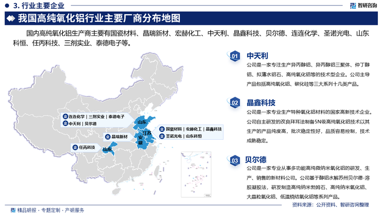 其中中天利是一家專注生產(chǎn)異丙醇鋁、異丙醇鋁三聚體、仲丁醇鋁、擬薄水鋁石、高純氧化鋁等的技術(shù)型企業(yè)。公司主導(dǎo)產(chǎn)品包括高純氧化鋁、碳化硅等三大系列十幾類產(chǎn)品。晶鑫科技是一家專業(yè)生產(chǎn)特種氧化鋁材料的國家高新技術(shù)企業(yè)。公司自主研發(fā)的改良拜耳法制備5N級高純氧化鋁技術(shù)以其生產(chǎn)的產(chǎn)品純度高，批次穩(wěn)定性好，品質(zhì)容易控制，技術(shù)成熟穩(wěn)定。貝爾德是一家專業(yè)從事多功能高純微納米氧化鋁的研發(fā)、生產(chǎn)、銷售的新材料公司。公司基于醇鋁水解蘇州貝爾德-溶膠凝膠法，研發(fā)制造高純納米勃姆石、高純納米氧化鋁、大晶粒氧化鋁、低溫?zé)Y(jié)氧化鋁等系列產(chǎn)品。