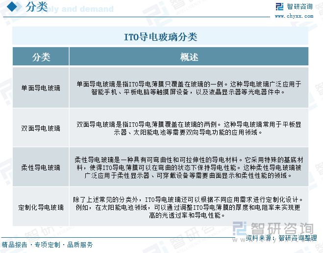 ITO导电玻璃分类