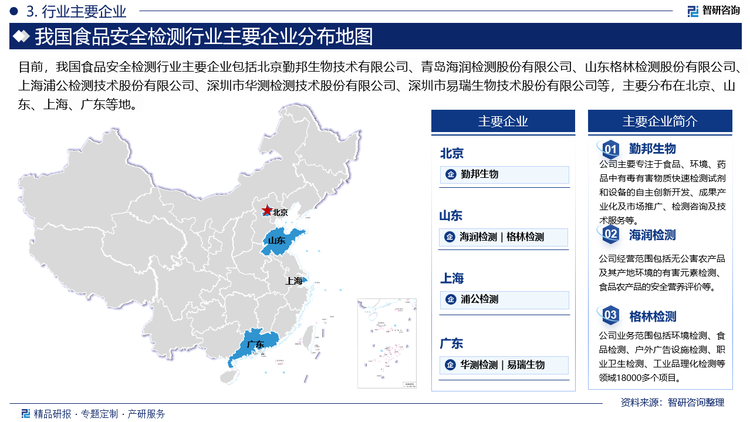 从竞争格局来看，食品安全检测行业的竞争格局主要由几家大型检测机构主导，这些机构拥有先进的检测设备和专业的技术人员，能够提供高效、准确的检测服务。同时，它们还注重技术创新和研发投入，不断推出新的检测技术和解决方案，以满足市场不断变化的需求。相比之下，中小型检测机构可能更擅长提供定制化服务，通过灵活多样的服务方式满足客户的特定需求。目前，行业内相关企业包括北京勤邦生物技术有限公司、深圳市华测检测技术股份有限公司、青岛海润检测股份有限公司、山东格林检测股份有限公司、上海浦公检测技术股份有限公司等。