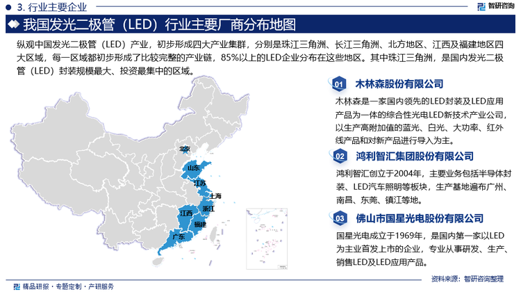 纵观中国发光二极管（LED）产业，初步形成四大产业集群，分别是珠江三角洲、长江三角洲、北方地区、江西及福建地区四大区域，每一区域都初步形成了比较完整的产业链，85%以上的LED企业分布在这些地区。其中珠江三角洲，是国内发光二极管（LED）封装规模最大、投资最集中的区域。广东地区发光二极管（LED）产业链配套相对较为完善，相关材料、配件、设备配套企业众多，且LED封装企业数量超过5000家，占据了全国企业数量的三分之二以上。发光二极管（LED）应用行业前景广阔，但行业集中度不高，市场份额较为分散，且新的竞争者不断涌入，行业竞争呈加剧之势，是一个充分竞争的市场，大量中小规模企业依靠低廉的劳动成本生产低端产品，导致境内市场价格竞争激烈。但与此同时，我国木林森、国星光电、瑞丰光电、聚飞光电、鸿利智汇、兆驰股份、东山精密、万润科技、三安光电、福日电子等发光二极管（LED）封装企业通过优化运营架构、加强项目精细化成本管控、提高人力效率等多项措施持续提升精益管理水平，在日益激烈的市场脱颖而出，位居发光二极管（LED）龙头地位。