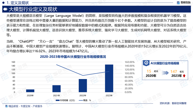 当前，“ChatGPT”“文心一言”“盘古Chat”等大模型的爆火推动了新一轮人工智能技术发展热潮，AI大模型相关研究、产品不断涌现，中国大模型产业规模快速增长。据统计，中国AI大模型行业市场规模从2020年的15亿元增长至2022年的70亿元，年均复合增长率达116.02%，2023年市场规模为147亿元。