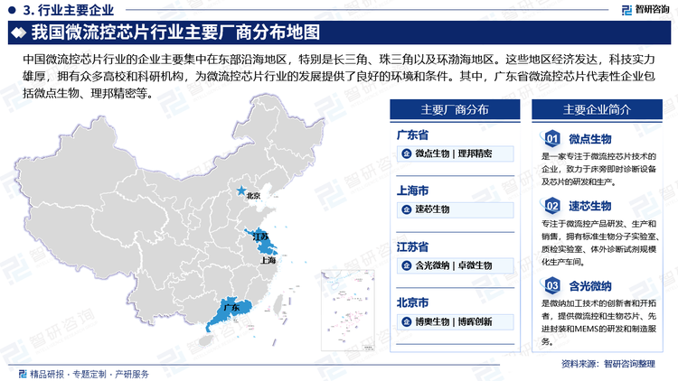 中国微流控芯片行业的企业主要集中在东部沿海地区，特别是长三角、珠三角以及环渤海地区。这些地区经济发达，科技实力雄厚，拥有众多高校和科研机构，为微流控芯片行业的发展提供了良好的环境和条件。其中，广东省微流控芯片代表性企业包括微点生物、理邦精密等。