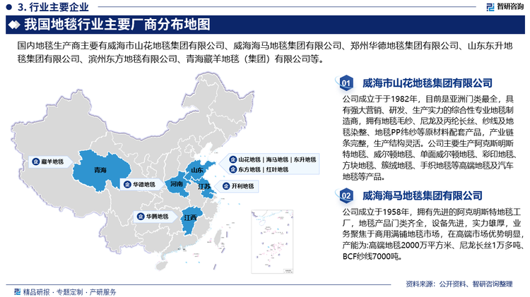 目前我国地毯行业集中度总体偏低，呈现小而散的状态，大多数厂家年销售额不超过1亿元。国内地毯厂商的赢利模式可以分成两类：第一类企业是为数较少的行业领先企业，它们主要面向中高端市场，通过持续在产品研发上的高投入，构建产品的性价比优势和塑造公司品牌。第二类企业是为数众多的小规模企业，它们主要面向对价格敏感的低端市场，采用低投入、低成本策略，研发投入少，研发产品的性能较低，通过产品低价参与市场竞争，同质化竞争问题严重。目前我国地毯行业头部品牌主要有山花地毯、海马地毯、东升地毯、华德地毯与东方地毯等。