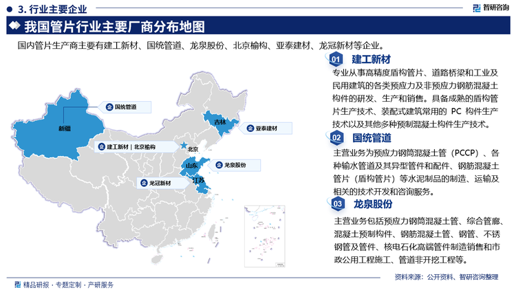 其中建工新材专业从事高精度盾构管片、道路桥梁和工业及民用建筑的各类预应力及非预应力钢筋混凝士构件的研发、生产和销售。具备成熟的盾构管片生产技术、装配式建筑常用的 PC 构件生产技术以及其他多种预制混凝土构件生产技术。国统管道主营业务为预应力钢筒混凝土管(PCCP)、各种输水管道及其异型管件和配件、钢筋混凝士管片(盾构管片)等水泥制品的制造、运输及相关的技术开发和咨询服务。龙泉股份主营业务包括预应力钢筒混凝士管、综合管廊混凝土预制构件、钢筋混凝土管、钢管、不锈钢管及管件、核电石化高端管件制造销售和市政公用工程施工、管道非开挖工程等。