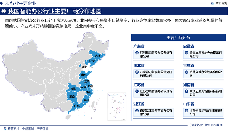 目前我国智能办公行业正处于快速发展期，业内参与布局资本日益增多，行业竞争企业数量众多，但大部分企业营收规模仍普遍偏小，产业尚未形成稳固的竞争格局，企业集中度不高。同时值得注意的是，近几年来，在新一代信息技术改革潮流推动下，阿里钉钉、金山、蓝凌、致远互联等众多企业正在积极探索创新智能办公应用，智能办公领域的智能化程度得到了有效提升。未来，智能办公市场的竞争将日趋激烈，少数全国性厂商将凭借产品研发、品牌建设、运营体系构建等方面的先发优势取得了一定的领先地位，将进一步提高市场占有率，扩大领先优势。另一方面，区域性小型厂商将在竞争中逐渐被淘汰，市场集中度将持续提升。