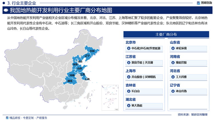 从中国地热能开发利用产业链相关企业区域分布情况来看，北京、河北、江苏、上海等地汇聚了较多的配套企业，产业聚集效应较好。北京地热能开发利用代表性企业有中石化、中石油等；长三角区域有开山股份、双良节能、汉钟精机等产业链代表性企业；东北地区的辽宁和吉林也有冰山冷热、长白山等代表性企业。