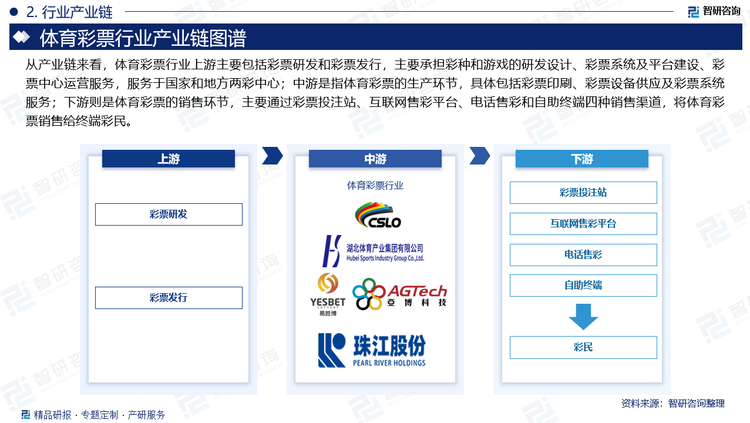 从产业链来看，体育彩票行业上游主要包括彩票研发和彩票发行，主要承担彩种和游戏的研发设计、彩票系统及平台建设、彩票中心运营服务，服务于国家和地方两彩中心；中游是指体育彩票的生产环节，具体包括彩票印刷、彩票设备供应及彩票系统服务；下游则是体育彩票的销售环节，主要通过彩票投注站、互联网售彩平台、电话售彩和自助终端四种销售渠道，将体育彩票销售给终端彩民。