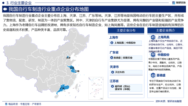 我国自行车制造行业重点企业主要分布在上海、天津、江苏、广东等地。天津、江苏等地是我国电动自行车的主要生产区，并形成了集物流、配套、研发、制造为一体的产业聚集区。其中，天津的自行车产业集群尤为显著，拥有完整的产业链和较强的产业竞争力。上海作为老牌自行车品牌的发源地，拥有多家知名自行车制造企业，如上海凤凰等。这些企业在自行车制造领域具有深厚的历史底蕴和技术积累，产品种类丰富，品质可靠。