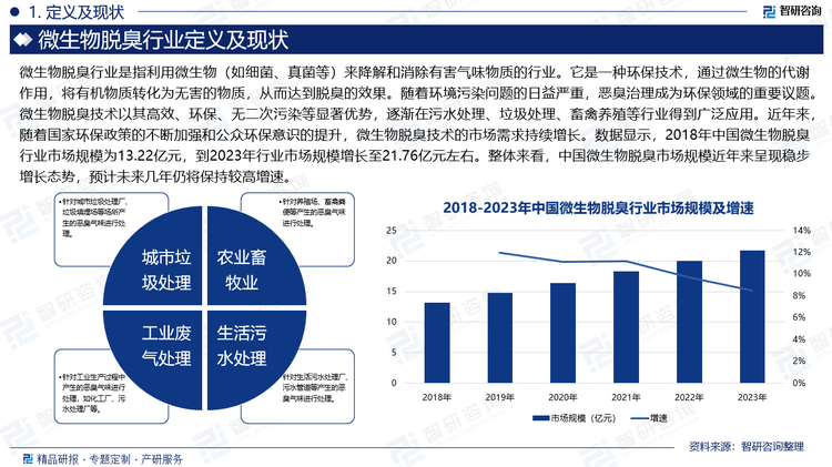 随着环境污染问题的日益严重，恶臭治理成为环保领域的重要议题。微生物脱臭技术以其高效、环保、无二次污染等显著优势，逐渐在污水处理、垃圾处理、畜禽养殖等行业得到广泛应用。近年来，随着国家环保政策的不断加强和公众环保意识的提升，微生物脱臭技术的市场需求持续增长。数据显示，2018年中国微生物脱臭行业市场规模为13.22亿元，到2023年行业市场规模增长至21.76亿元左右。整体来看，中国微生物脱臭市场规模近年来呈现稳步增长态势，预计未来几年仍将保持较高增速。