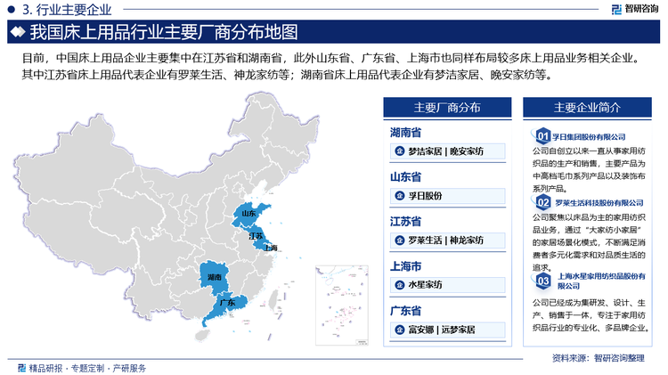 目前，中国床上用品企业主要集中在江苏省和湖南省，此外山东省、广东省、上海市也同样布局较多床上用品业务相关企业。其中江苏省床上用品代表企业有罗莱生活、神龙家纺等；湖南省床上用品代表企业有梦洁家居、晚安家纺等。