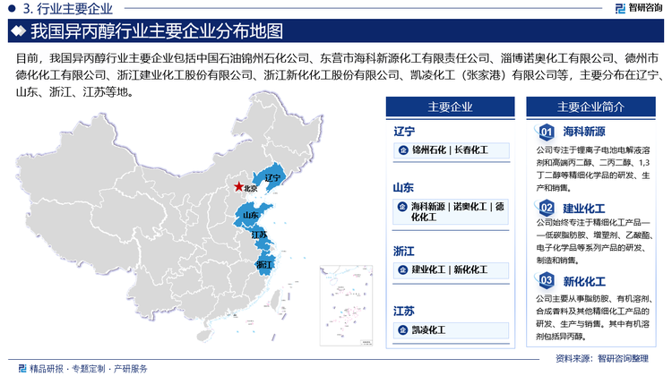 目前，我国异丙醇行业主要企业包括中国石油锦州石化公司、东营市海科新源化工有限责任公司、淄博诺奥化工有限公司、德州市德化化工有限公司、浙江建业化工股份有限公司、浙江新化化工股份有限公司、凯凌化工（张家港）有限公司等，主要分布在辽宁、山东、浙江、江苏等地。