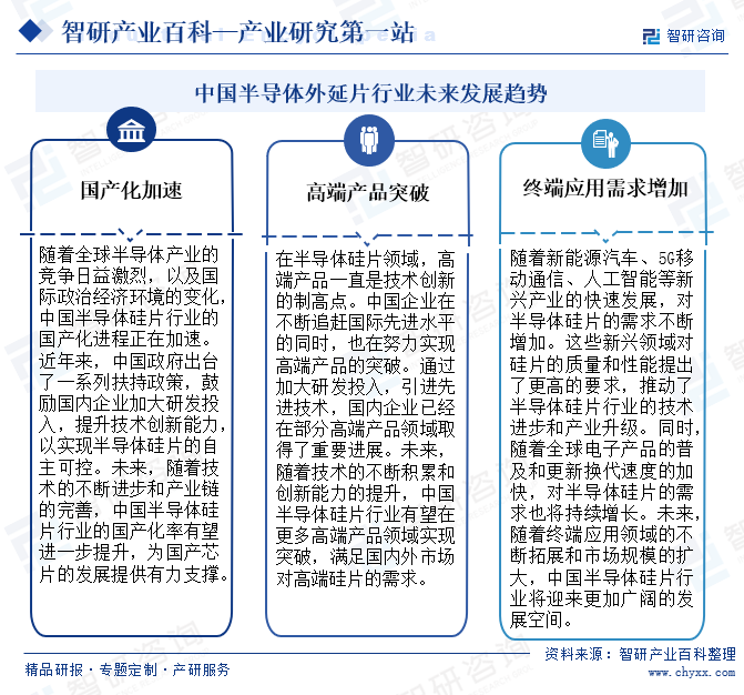 中国半导体外延片行业未来发展趋势