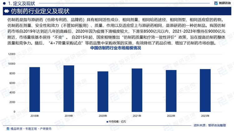 仿制药是指与原研药（也称专利药、品牌药）具有相同活性成分、相同剂量、相同给药途径、相同剂型、相同适应症的药物。仿制药在剂量、安全性和效力（不管如何服用）、质量、作用以及适应症上与原研药相同，是原研药的一种仿制品。我国仿制药市场自2019年达到近几年的高峰后，2020年因为疫情下滑幅度较大，下滑至8500亿元以内，2021-2023年维持在9000亿元附近，市场量级基本保持“不变”。 自2015年起，国家相继推出“仿制药质量和疗效一致性评价”政策，旨在提高仿制药整体质量和竞争力。随后，“4+7带量采购试点”等药品集中采购政策的实施，有效降低了药品价格，增加了仿制药市场份额。