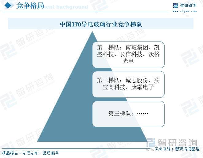 中国ITO导电玻璃行业竞争梯队