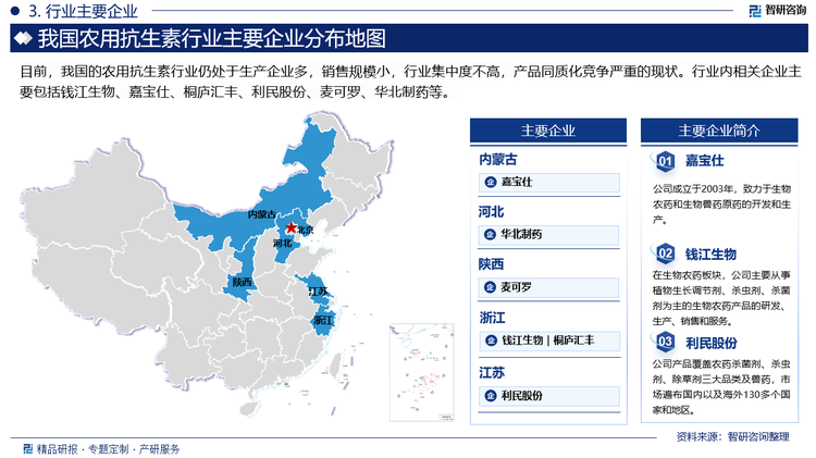 目前，我国的农用抗生素行业仍处于生产企业多，销售规模小，行业集中度不高，产品同质化竞争严重的现状。行业内相关企业主要包括浙江钱江生物化学股份有限公司、内蒙古嘉宝仕生物科技股份有限公司、浙江省桐庐汇丰生物科技有限公司、利民控股集团股份有限公司、陕西麦可罗生物科技有限公司、华北制药集团爱诺有限公司等。