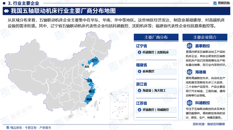 从区域分布来看，五轴联动机床企业主要集中在华东、华南、华中等地区。这些地区经济发达，制造业基础雄厚，对高端机床设备的需求旺盛。其中，辽宁省五轴联动机床代表性企业包括科德数控、沈阳机床等；福建省代表性企业包括嘉泰数控等。