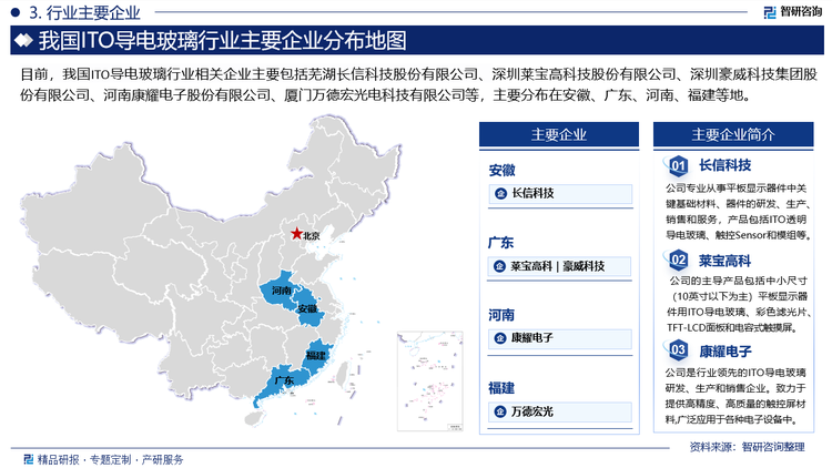 中国国内ITO导电玻璃市场竞争较为不充分，为垄断竞争市场。且ITO导电玻璃生产技术具有一定壁垒，存有企业大多企业规模较大，使得中国国内和出口ITO导电玻璃市场几乎被龙头企业垄断。目前，我国ITO导电玻璃行业相关企业主要包括芜湖长信科技股份有限公司、深圳莱宝高科技股份有限公司、深圳豪威科技集团股份有限公司、河南康耀电子股份有限公司、厦门万德宏光电科技有限公司等，主要分布在安徽、广东、河南、福建等地。