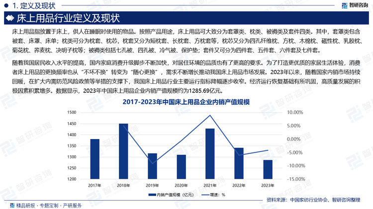 随着我国居民收入水平的提高，国内家庭消费升级脚步不断加快，对居住环境的品质也有了更高的要求。为了打造更优质的家居生活体验，消费者床上用品的更换频率也从“不坏不换”转变为“随心更换”，需求不断增长推动我国床上用品市场发展。2023年以来，随着国家内销市场持续回暖，在扩大内需防范风险政策等举措的支撑下，我国床上用品行业主要运行指标降幅逐步收窄。经济运行恢复基础有所巩固，高质量发展的积极因素积累增多。数据显示，2023年中国床上用品企业内销产值规模约为1285.69亿元。