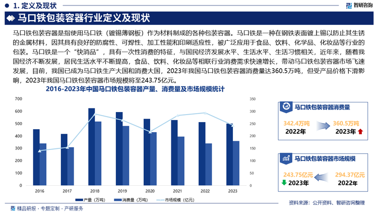 未来，环保已经成为全球包装行业的主旋律，马口铁容器具有100%可回收利用的特性，符合我国政府倡导的绿色发展理念，在塑料限用政策的影响下，更多的下游企业将倾向于选择环保型包装材料，马口铁包装的环保属性使其更受下游市场欢迎，此外，为了降低生产成本、节约资源和减少碳排放，马口铁包装容器的轻量化趋势将越来越明显，通过优化工艺和技术创新，马口铁包装容器制造商可以在保证容器强度和功能的前提下，使用更少的原材料来生产同样容量的包装，从而提升产品的竞争力和环保性。