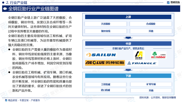 全钢巨胎在工程机械、矿用车辆、港口机械、农业机械等领域均有所应用。随着这些行业的不断发展，对全钢巨胎的性能和质量也提出了更高的要求，促进了全钢巨胎技术的创新和产品升级。