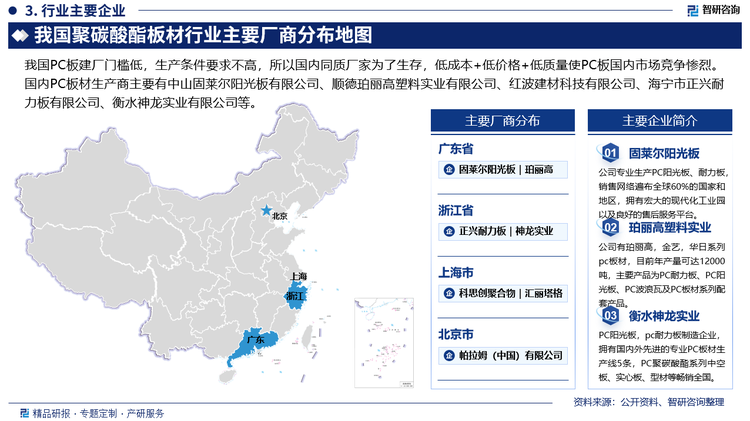 和一些建材企業(yè)類似，我國PC板建廠門檻低，生產(chǎn)條件要求不高，所以國內(nèi)同質(zhì)廠家為了生存，低成本+低價格+低質(zhì)量使PC板國內(nèi)市場競爭慘烈。目前行業(yè)企業(yè)競爭對手主要來自于兩個層次，首先是價格競爭對手，這類企業(yè)在中國大量存在，規(guī)模小，質(zhì)星差，數(shù)量多，低價競爭的同時也造成了生產(chǎn)能力遠(yuǎn)遠(yuǎn)高于市場需求，這類企業(yè)的競爭主要是價格的競爭。國內(nèi)PC板材生產(chǎn)商主要有中山固萊爾陽光板有限公司、順德珀麗高塑料實業(yè)有限公司、紅波建材科技有限公司、海寧市正興耐力板有限公司、衡水神龍實業(yè)有限公司等。