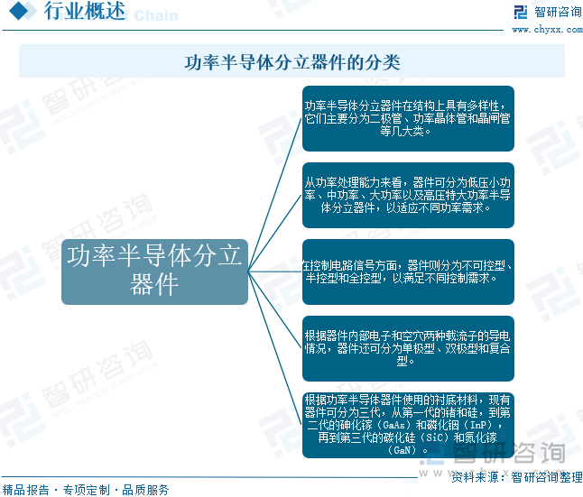 功率半导体分立器件的分类