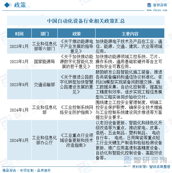 中国自动化设备行业相关政策汇总