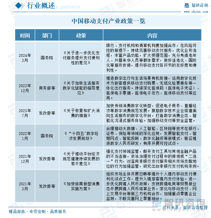 中国移动支付产业政策一览